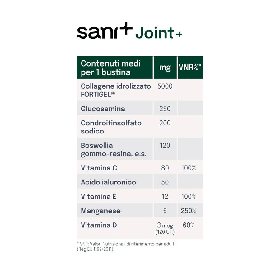 Scheda e confezione Joint+